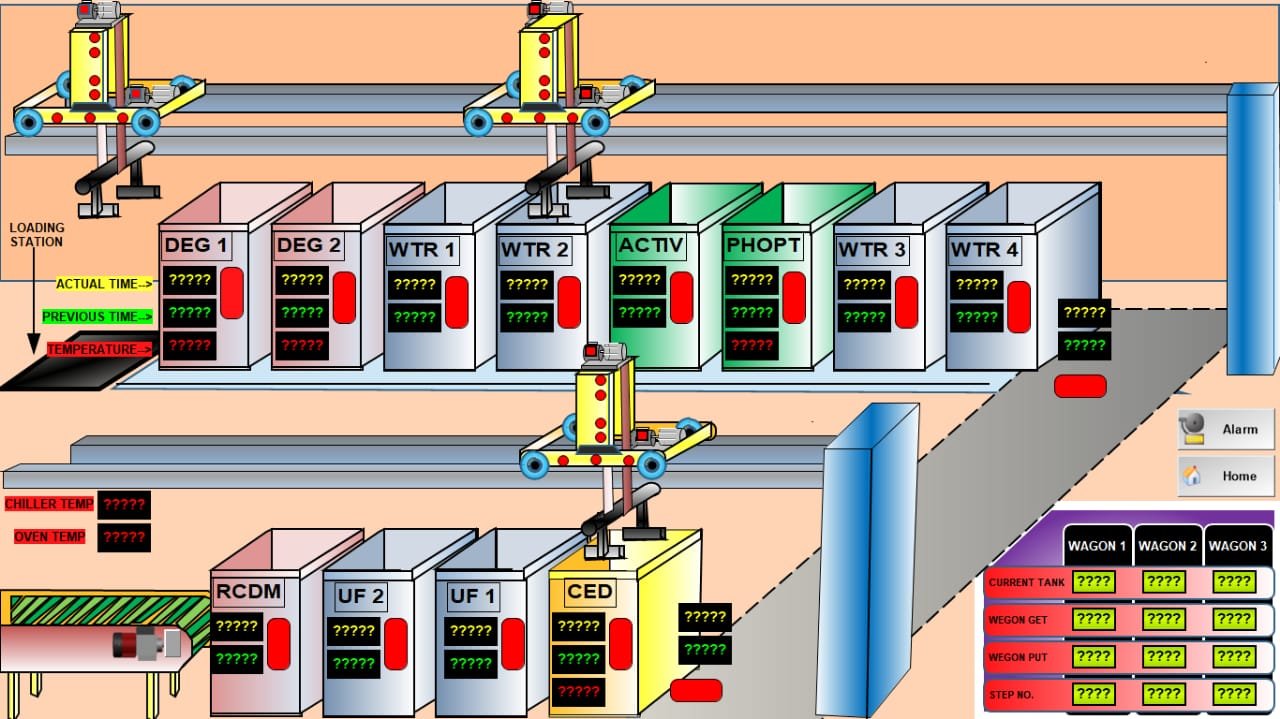 S.C.A.D.A Software set up by PCB Technologies