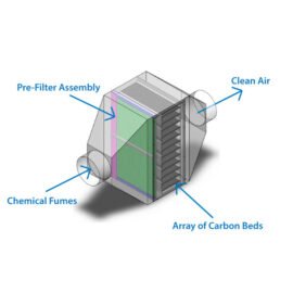 Dry Scrubber by PCB Technologies